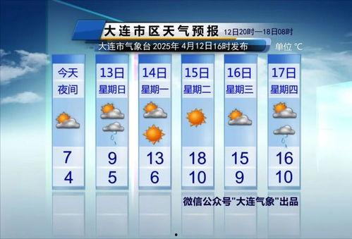 大连天气最新爆料,最新爆料揭示未来一周风云变幻！”  第2张